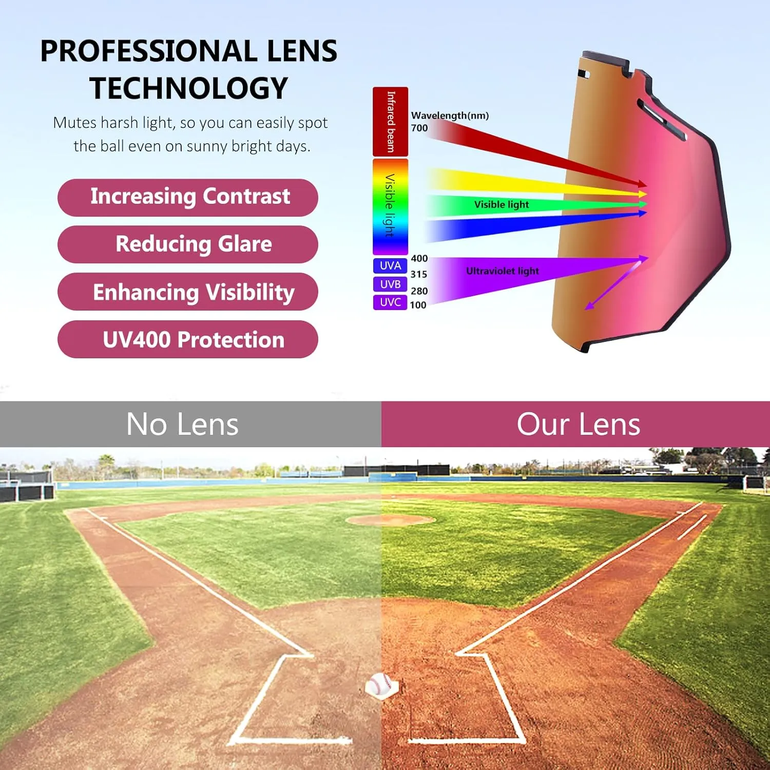 Youth Baseball Sunglasses for Boy 8-12 with 3 Interchangeable Lenses,TR90 Frame UV400 Protection Biking Glasses